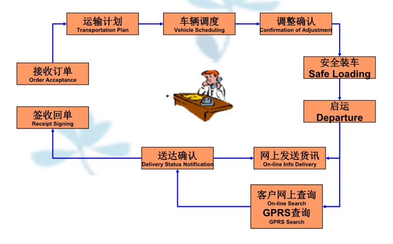 苏州到吉木乃搬家公司-苏州到吉木乃长途搬家公司